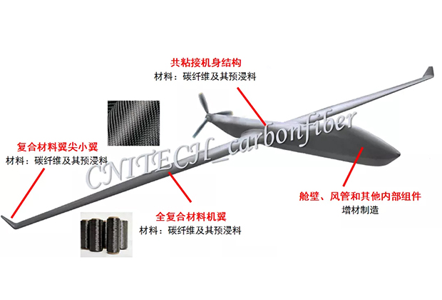 一文解析为何复合材料是无人机材料和气动结构的最佳解决方案