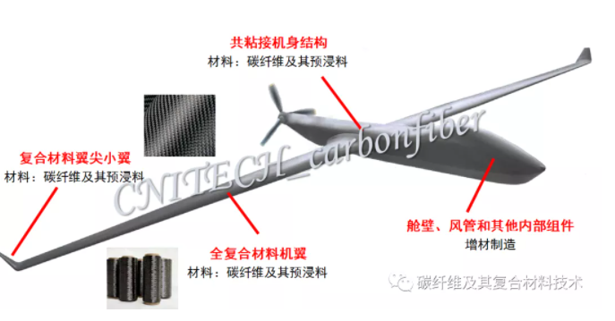 【技术干货】一文解析为何复合材料是无人机材料和气动结构的最佳解决方案