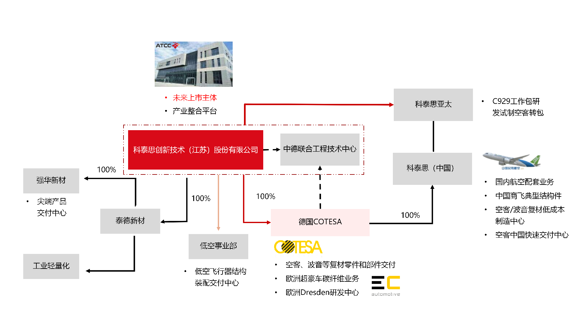 科泰思创企业&能力介绍_11(1).png